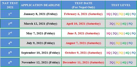 NAT Test Schedule 2024.